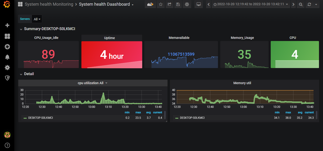 Data Analytics with Grafana